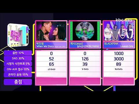 201018 INKIGAYO WINNER - BLACKPINK " LOVESICK GIRLS" 5TH WIN / SONIERIX