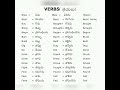 Verbs In Telugu Verb Forms Verb List