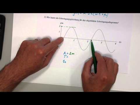 ** Schwingungsgleichung, Schwingungsaufgabe 4