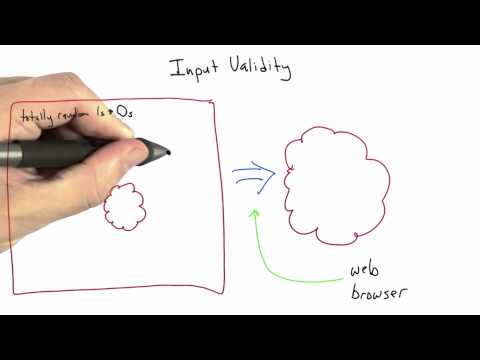 Introduction Software Testing