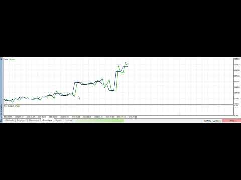Video Excalibur Trend Following EA