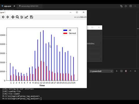 Proxy Log Analyser | Release 1