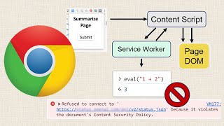 The Architecture of Chrome Extension Permissions