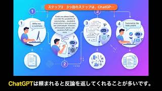 ChatGPTで宿題した学生の試験の成績が下がったとされる理由
