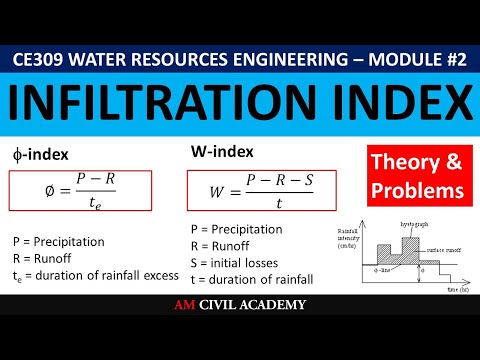 WRE Module2 [PART02]- Infiltration indices: phi-index and w-index, runoff by infiltration method