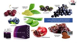 Reserve product information by Dr Riad