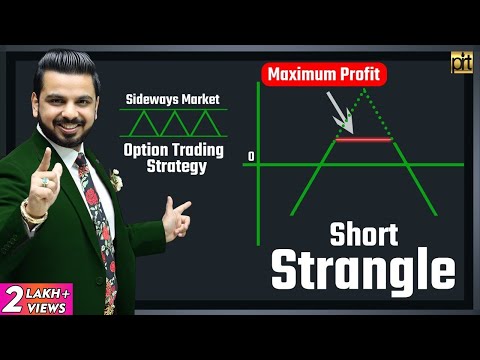 Short Strangle Option Trading Strategy | Pushkar Raj Thakur Share Market Free Course