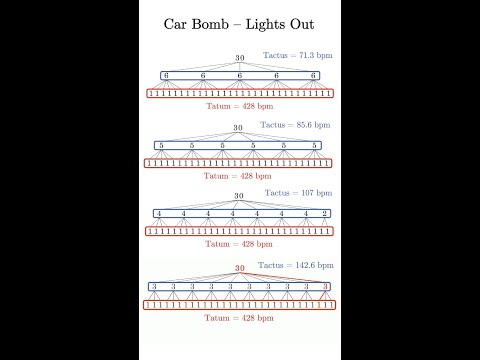 Metric modulation at its finest 🚗 💣