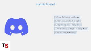 How To Cancel Discord Nitro Subscription 2025 Guide – iOS, Android, PC