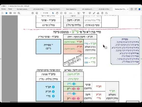 הרב יואל חקון - מטבע ברכה תשפ״ו - שיעור 03 - הקדמות.