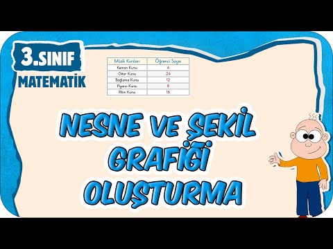Nesne ve Şekil Grafiği 📘 3.Sınıf Matematik #2025