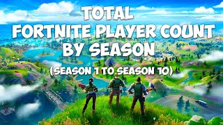 Total Fortnite Players by Season (Season 1 to Season 10)