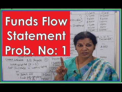 1 Managerial Accounting Introduction