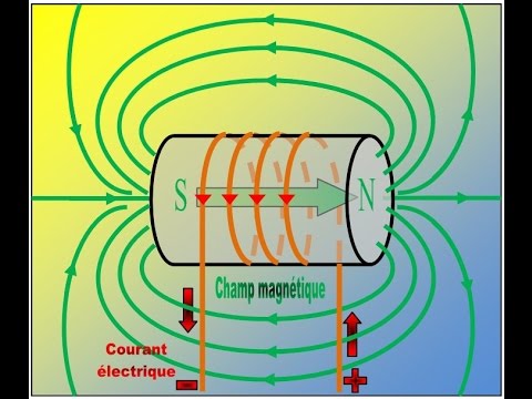 Electromagnétisme : Le champ magnétique autour d'un solénoïde
