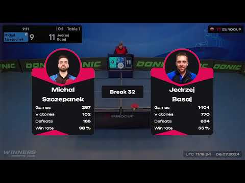13:15 Michal Szczepanek  0 : 3  Jedrzej Basaj  06.07.2024 | TT Euro.Cup Poland Master.