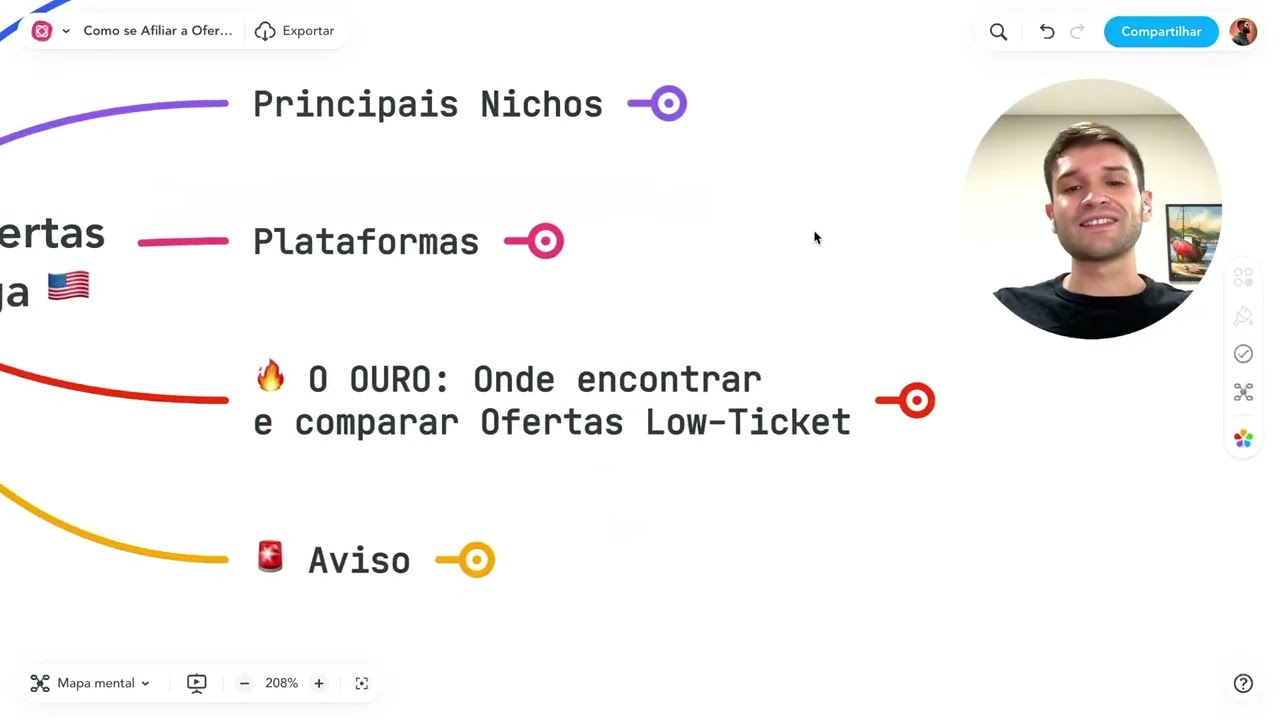 Desmitificando as Ofertas Low-Ticket Como Afiliado na Gringa