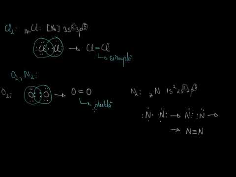 Legatura covalenta si compusii moleculari | Lectii-Virtuale.ro