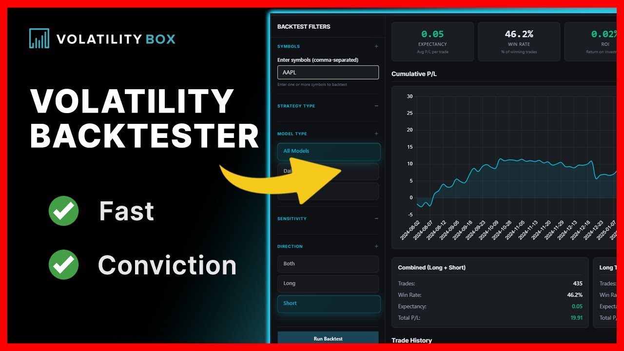 How to Backtest Volatility Strategies (Part 5)