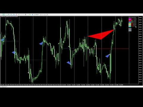Video BreakHarmony MTF BreakOut BreakDown Indicator MT4