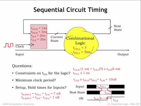5.2.6 タイミング例 (5.2.6 Timing Example)