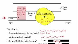 5.2.6 Timing Example
