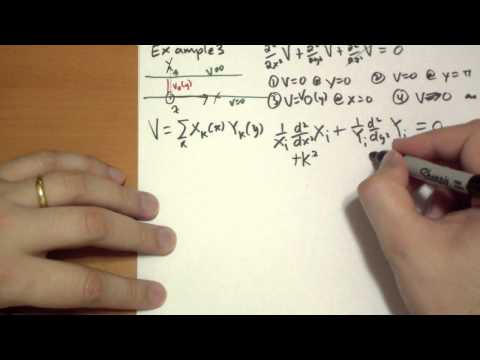 Introduction Introduction to Electrodynamics