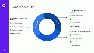 Zero-footprint SQL testing: From framework to culture shift