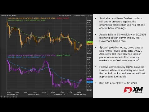Forex News: 11/08/2017 - Dollar/yen at 2-month low on ongoing N. Korea/US tensions