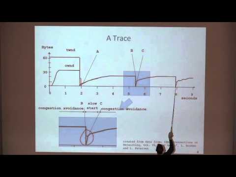 TCP-IP 2015: Congestion Control in the Internet
