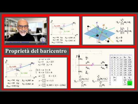 Proprietà del baricentro