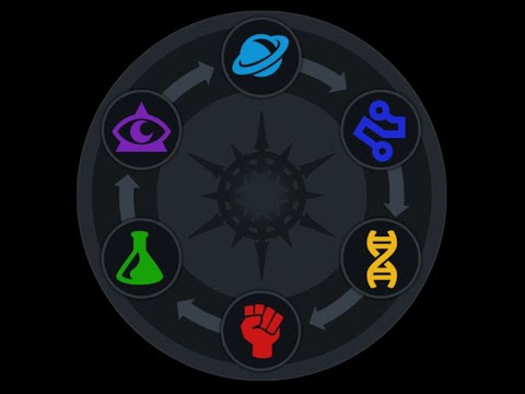 Top 5 science champions l mcoc