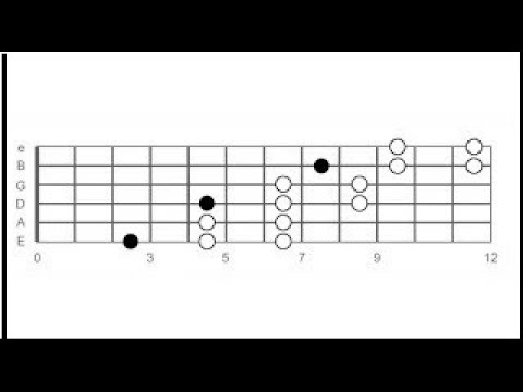 The Story Behind The Song ("Pentatonic Playground")