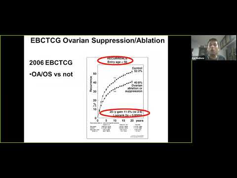 Ajuvant endocrine treatment in premenopausal women- Dr Aju Mathew