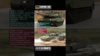 Download lagu T-14 Armata vs Leopard 2A8 comparison #tank #moderntanks #танк #戦車 #military #ww2 #ai mp3 Download lagu T-14 Armata vs Leopard 2A8 comparison #tank #moderntanks #танк #戦車 #military #ww2 #ai mp3