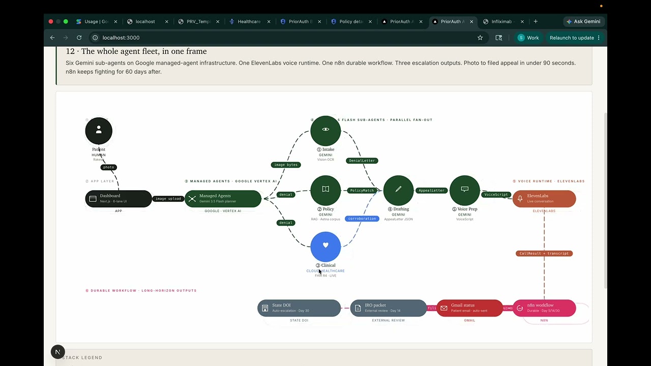 PriorAuth project preview