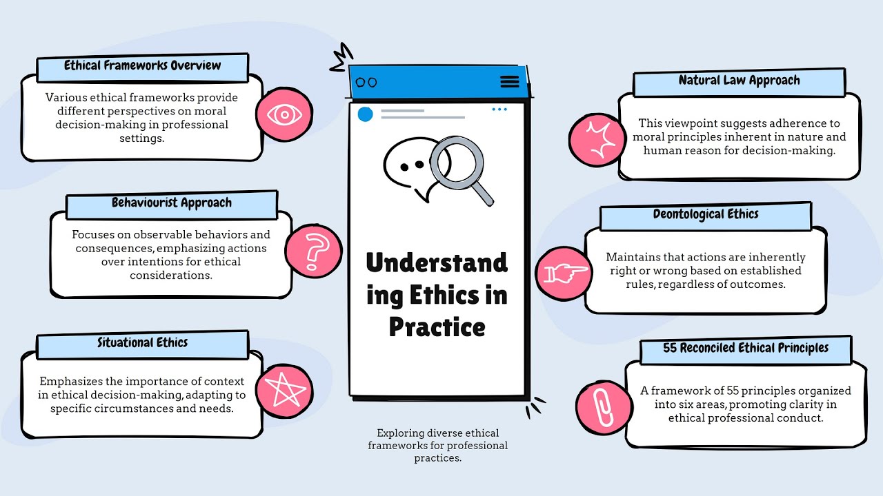 Professional Generalism Chapter 1: Ethics