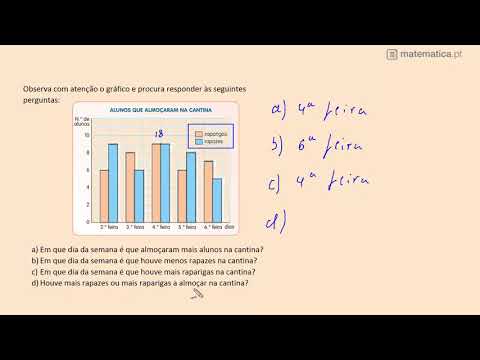 Resolução de um problema com MMC
