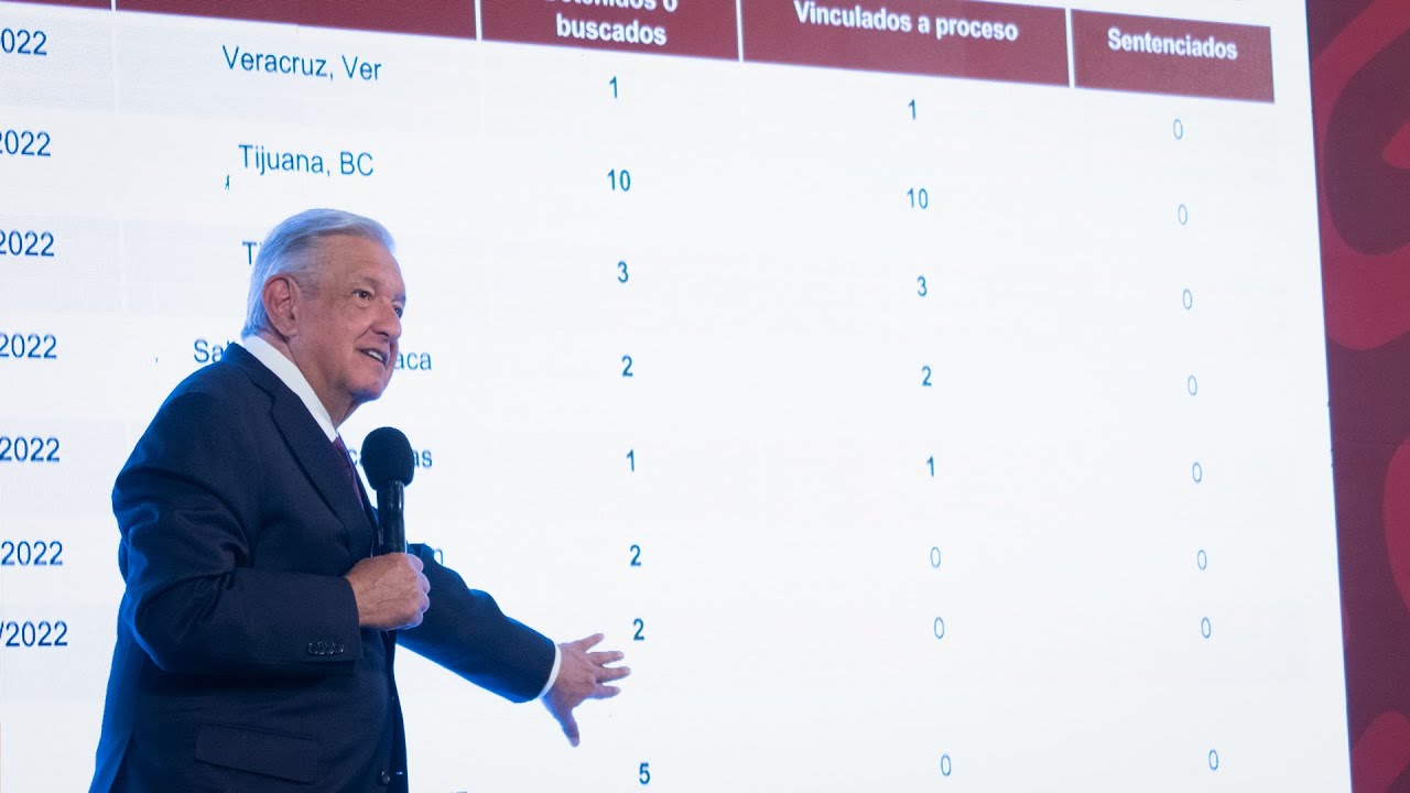 Mañanera de AMLO del 14 de junio de 2022