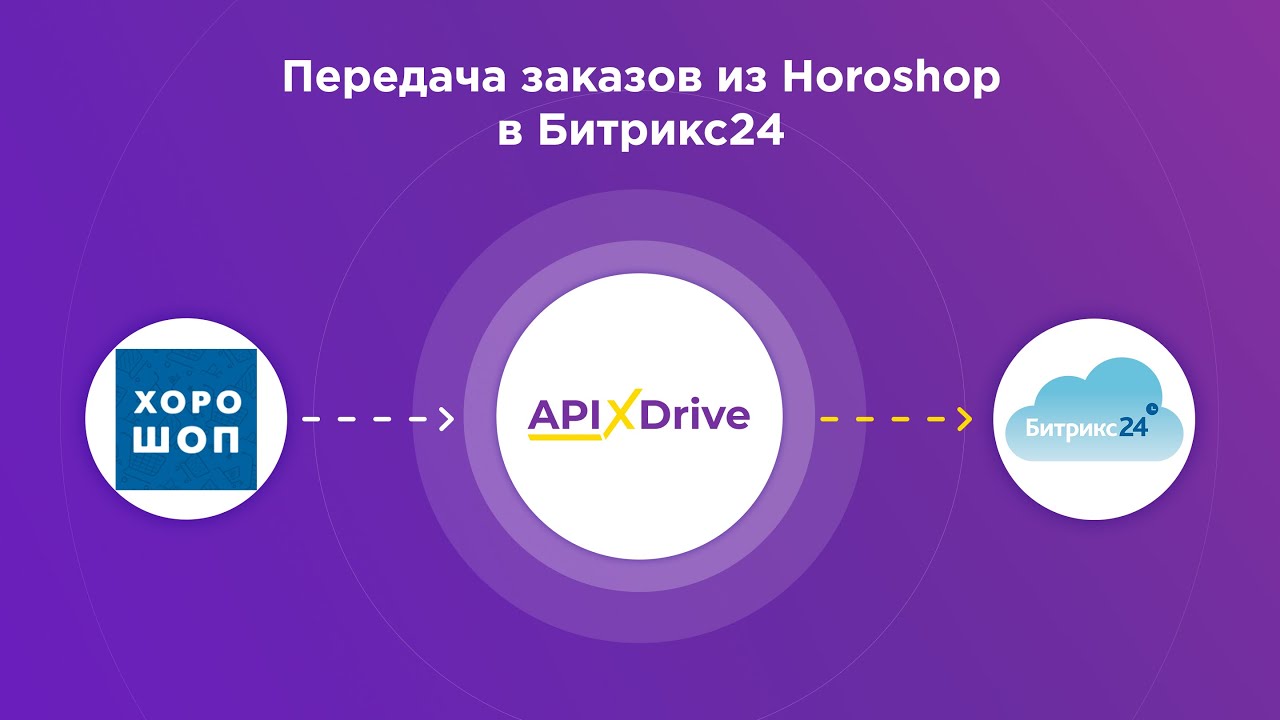 Как настроить выгрузку новых заказов из Horoshop в виде сделок в Битрикс24?