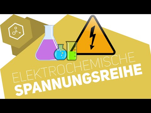Electrochemical series / redox series