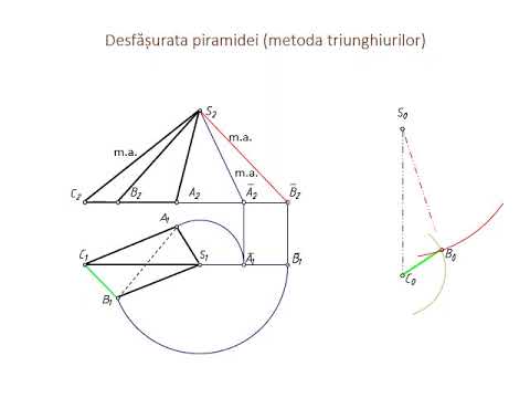 9 1 Desfasurata piramidei