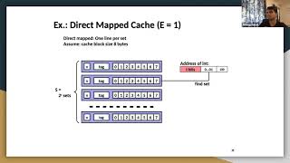 Computer Architecture Recitation 11 Sp21: Cache Organization