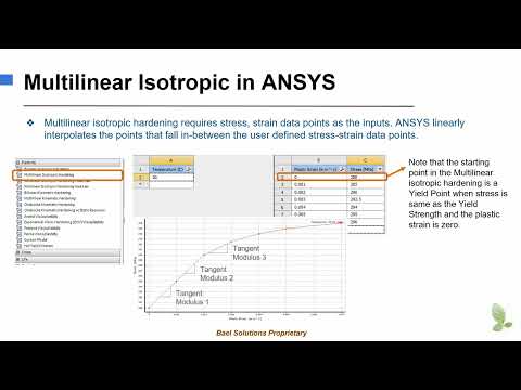 Other Isotropic Hardening Models in ANSYS