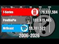 T-Series Vs PewDiePie Vs MrBeast - Subscriber Count History (2006-2026) | MrBeast Vs Everyone [05]