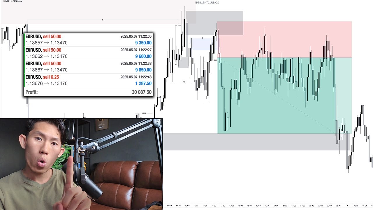 Making $30k Live Trading EURUSD (COMEBACK IS REAL)