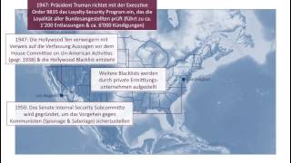 Die McCarthy-Ära (1940er & 1950er)