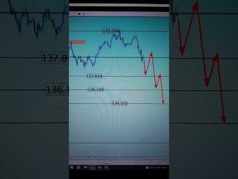 chfjpy usa weekly forex forecast 1 August 2022 #forexanalysis #forexsignals #money #forex