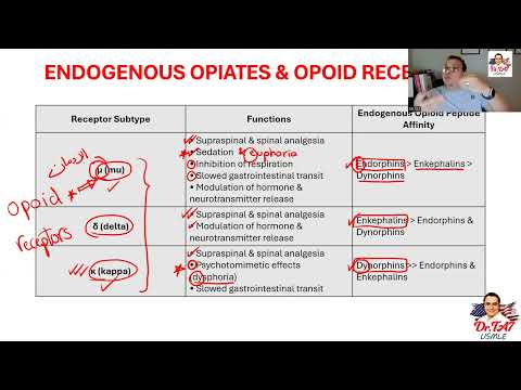 DR TA7: CNS PHARMACOLOGY 5