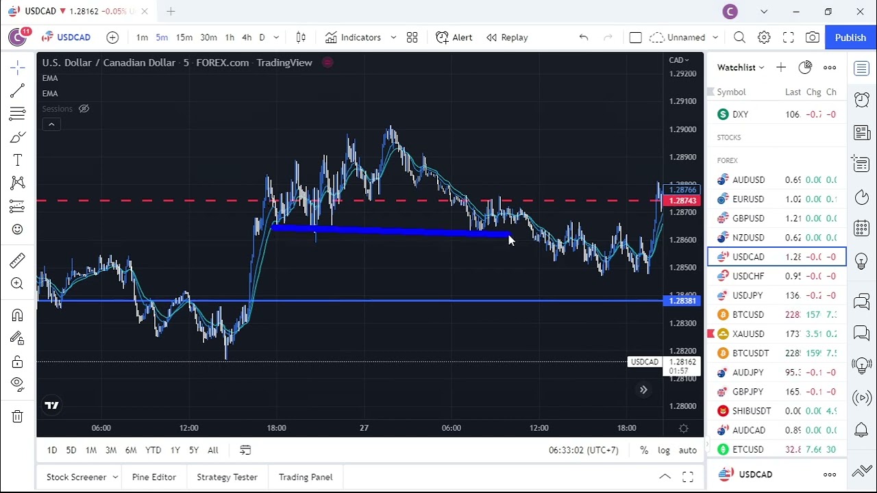 Biến động FX Giá Vàng - BTC Ngày 28/7/2022