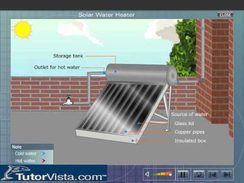 Overview about the solar water heater